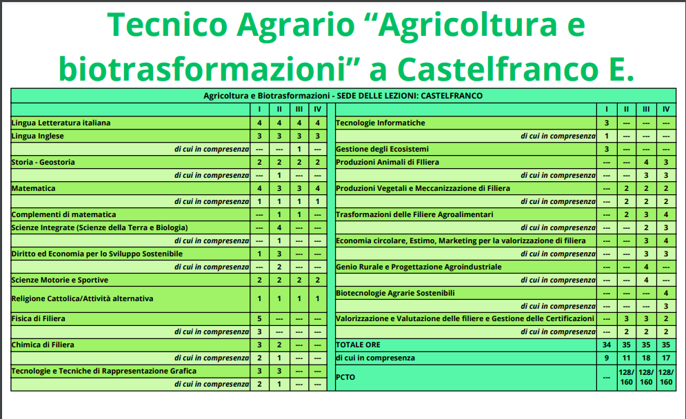 Istituto di Istruzione Superiore Lazzaro Spallanzani | Home